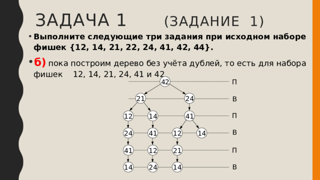 Задача 1 (задание 1) Выполните следующие три задания при исходном наборе фишек {12, 14, 21, 22, 24, 41, 42, 44}. б)  пока построим дерево без учёта дублей, то есть для набора фишек 12, 14, 21, 24, 41 и 42  42 П 21 24 В П 41 12 14 В 24 41 12 14 П 12 41 21 В 14 24 14 