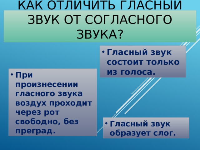 Как отличить гласный звук от согласного звука? Гласный звук состоит только из голоса. При произнесении гласного звука воздух проходит через рот свободно, без преград. Гласный звук образует слог. 