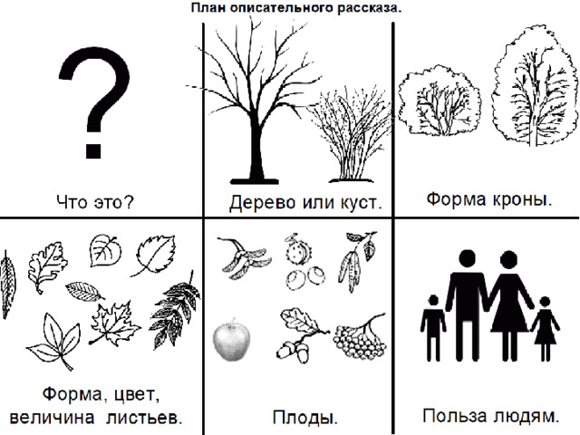 Составление описательного рассказа по картине день победы