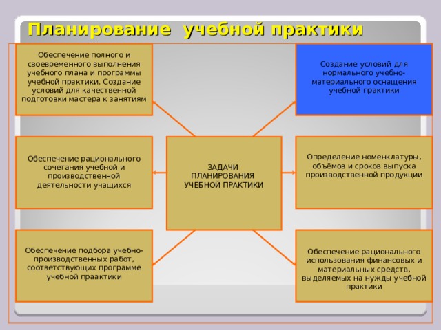 Практики при реализации которых организуется практическая подготовка образец заполнения