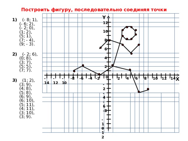 Построить по точкам. Построить фигуру последовательно соединяя точки. Постройте фигуру последовательно соединяя точки. Прямоугольные координаты на плоскости 6 класс. Соедини по точкам в системе координат.