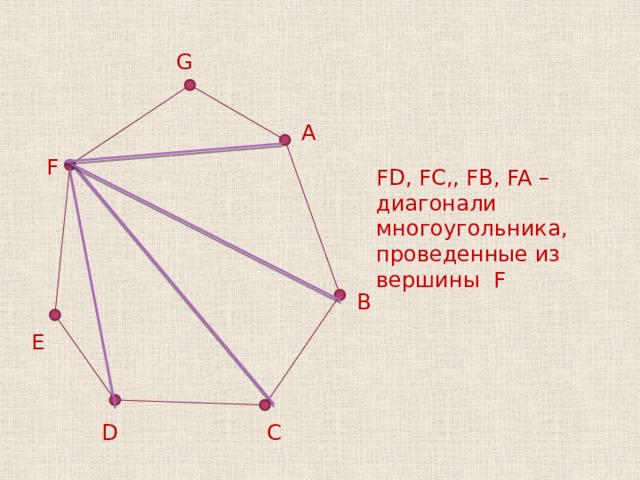 Диагональ многоугольника рисунок