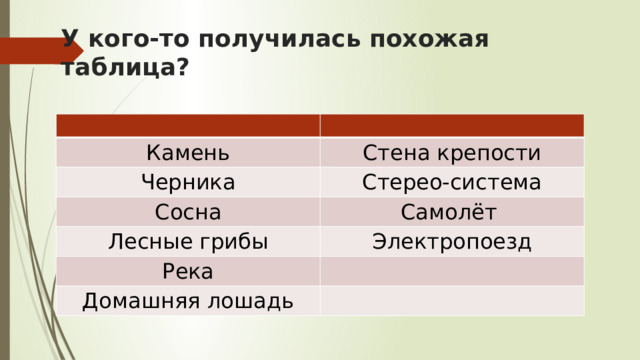 Техносфера 5 класс технология презентация