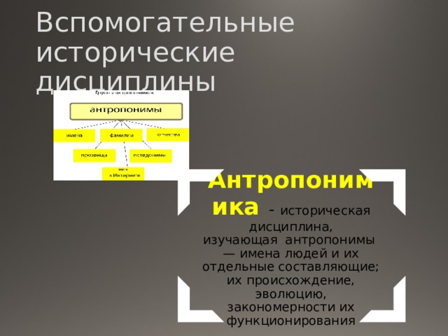 Вспомогательные исторические дисциплины Антропонимика  - историческая дисциплина, изучающая  антропонимы — имена людей и их отдельные составляющие; их происхождение, эволюцию, закономерности их функционирования 