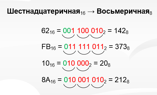 Правила перевода из восьмеричной в шестнадцатеричную. Как переводить восьмеричную систему в шестнадцатеричную. Как перевести из восьмеричной в шестнадцатеричную систему счисления. Перевести из восьмеричной в шестнадцатеричную систему счисления. Перевод числа из восьмеричной системы в шестнадцатеричную.