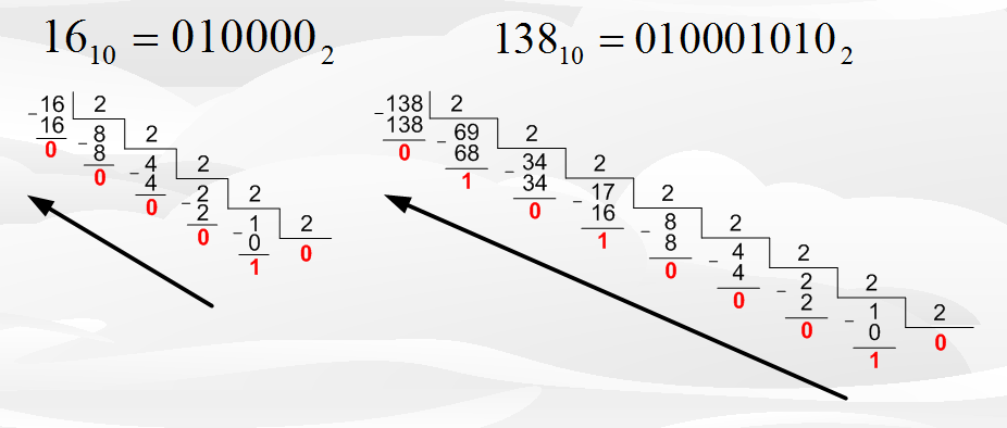 10в 2. Как переводить из 10 в 2 систему счисления. Из 2 ВВ 10 систему счисления. Как перевести из 10 в 2. Как переводить с 10 в 2 систему счисления.