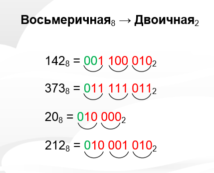 137 из десятичной в двоичную. Из двоичной в восьмеричную систему. Как перевести из двоичной в восьмеричную. Из восьмеричной в 10. 100 В двоичной системе.