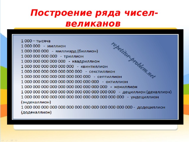 Числа гиганты проект 7 класс