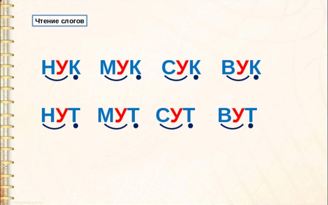 Чтение слогов М У К С У К В У К Н У К В У Т С У Т М У Т Н У Т 
