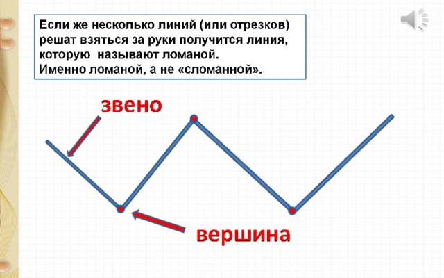 Объясните какая фигура называется ломаной