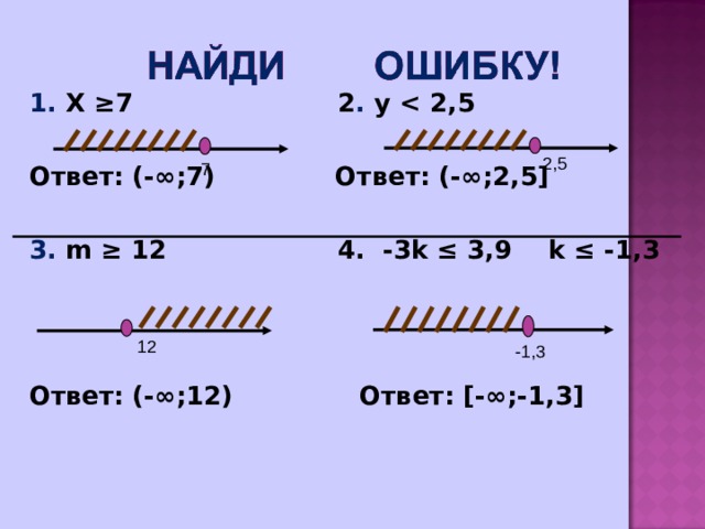 1. Х ≥7    2 .  y   Ответ: (-∞;7)    Ответ: (-∞;2,5 ] 3. m ≥ 12     4.  -3k  ≤ 3,9 k ≤ -1,3   Ответ: (-∞;12)    Ответ: [-∞;-1,3] 2,5 7 12 -1,3 