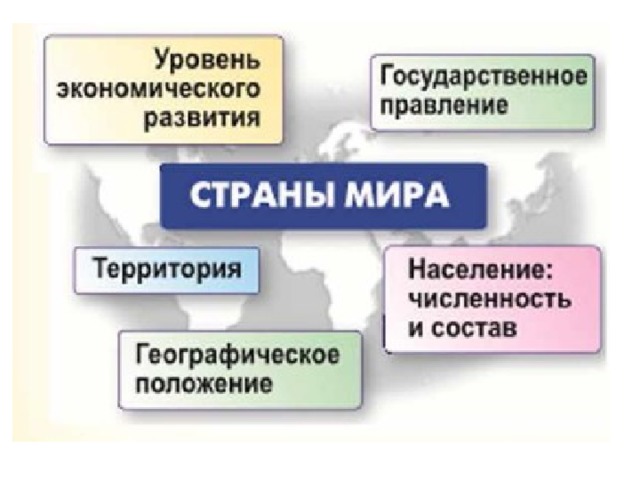 Что отличает страна. Признаки отличия стран друг от друга.