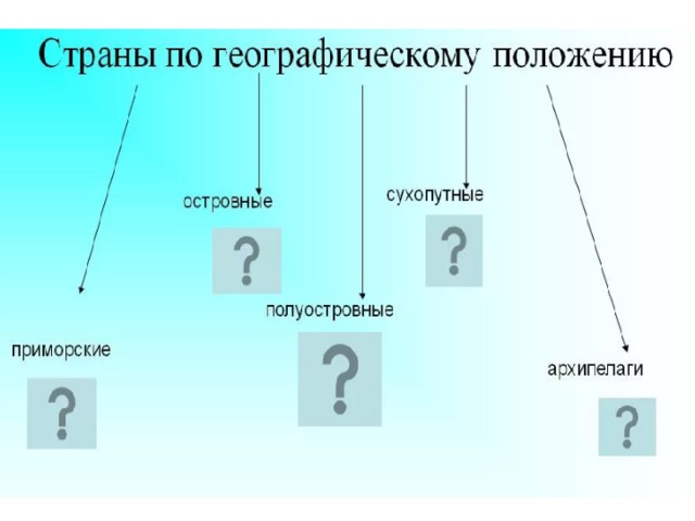 Группировка стран по уровню социально-экономического развития на основе картогра