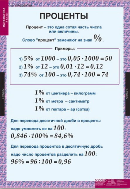 Математика. Тема урока. Проценты. Повторить п.46. Решить задания из документа. 2