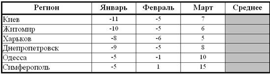 Создайте таблицу по образцу и выполните необходимые расчеты стол стул компьютер