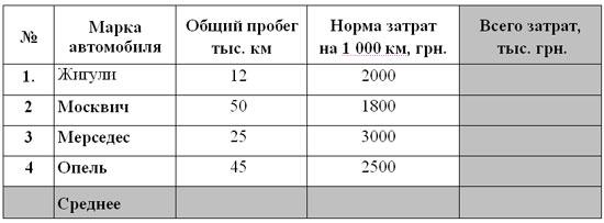 Создайте таблицу по образцу и выполните необходимые расчеты стол стул компьютер