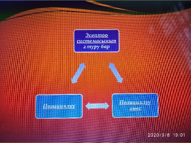 Эсептоо Позициялуу Позициялуу 