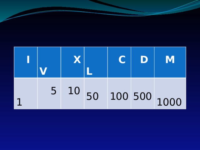   I    V   1    5  X  L  10   C   50  D   100  M  500   1000 