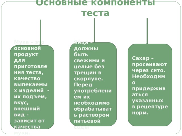 Основные компоненты теста Яйца – должны быть свежими и целые без трещин в скорлупе.  Перед употреблением их необходимо обрабатывать раствором питьевой соды Сахар – просеивают через сито. Необходимо придерживаться указанных в рецептуре норм. Мука – это основной продукт для приготовления теста, качество выпекаемых изделий - их подъем, вкус, внешний вид - зависит от качества муки. 