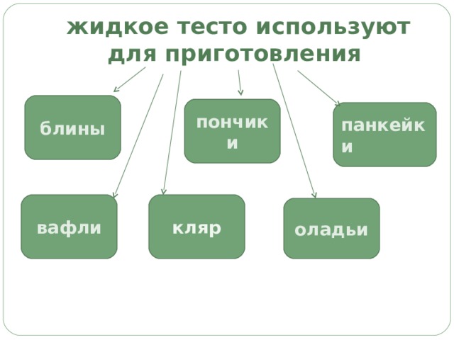 жидкое тесто используют для приготовления блины пончики панкейки вафли кляр оладьи 