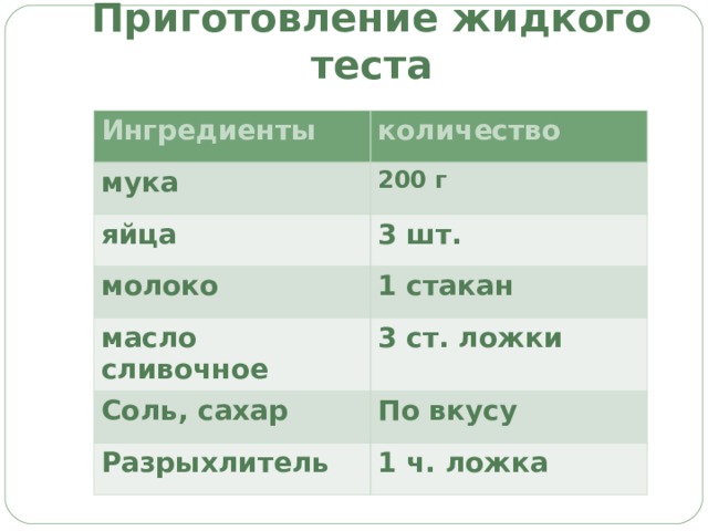 Приготовление жидкого теста Ингредиенты количество мука  200 г яйца 3 шт. молоко 1 стакан масло сливочное  3 ст. ложки Соль, сахар   По вкусу Разрыхлитель 1 ч. ложка 
