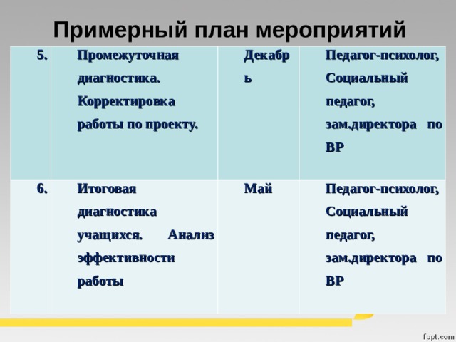 разработать проект линия жизни