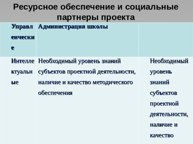 разработать проект линия жизни