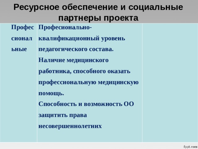 разработать проект линия жизни