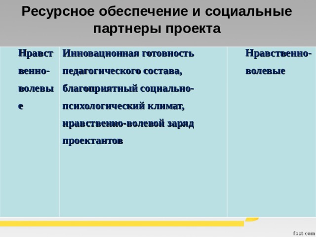 разработать проект линия жизни