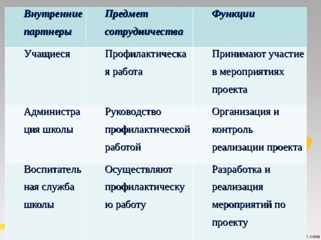 разработать проект линия жизни