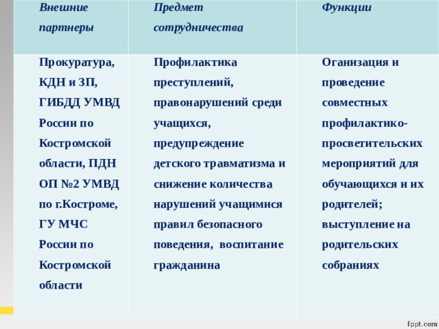 разработать проект линия жизни