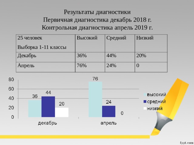 разработать проект линия жизни