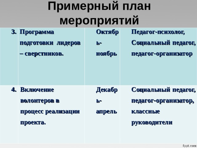 разработать проект линия жизни