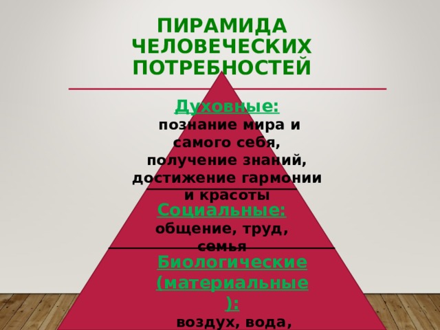 ПИРАМИДА ЧЕЛОВЕЧЕСКИХ ПОТРЕБНОСТЕЙ Духовные:  познание мира и самого себя, получение знаний, достижение гармонии и красоты Социальные:  общение, труд, семья Биологические (материальные):  воздух, вода, еда, сон, тепло, отдых 