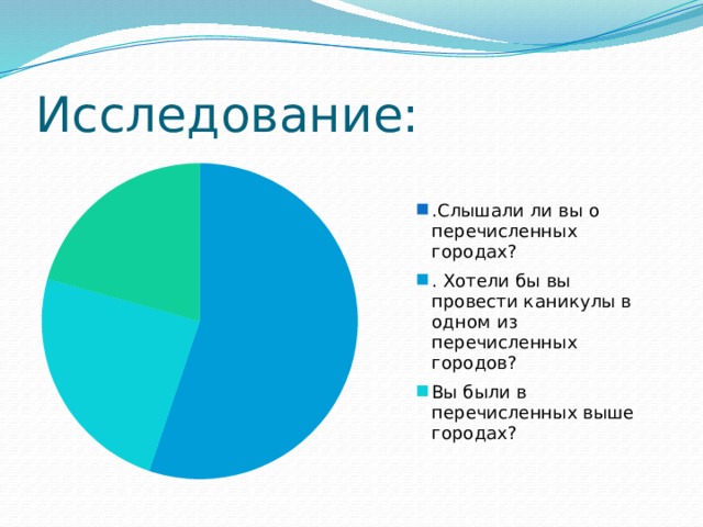 Проект о городе сургуте