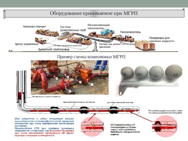 Виды грп. Многостадийный ГРП. Пример модели многостадийного ГРП. Оборудование применяемое при ГРП. Разрез ГРП.