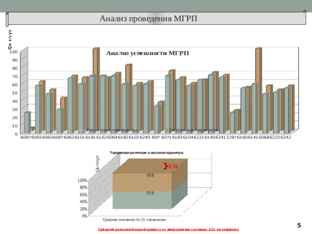 Как расшифровывается скважина мсгрп