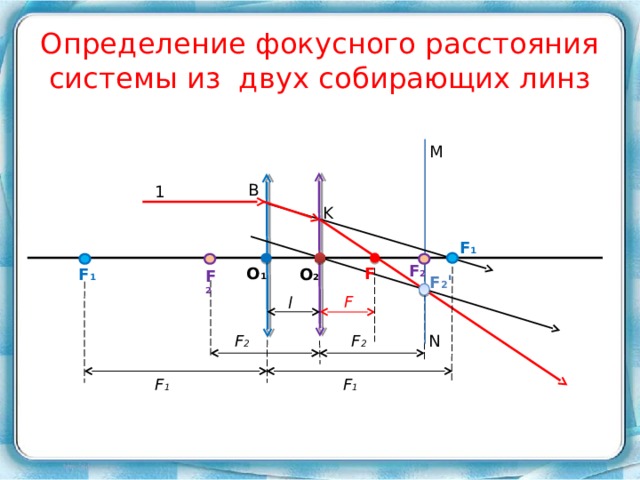Определение фокусного расстояния системы из двух собирающих линз M B 1 K F 1 F 2 F O 1 O 2 F 1 F 2 F 2 ' F l F 2 F 2 N F 1 F 1 18 