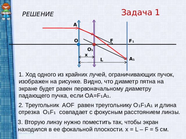 3. Вторую линзу нужно поместить так, чтобы экран находился в ее фокальной плоскости. x = L – F = 5 см. Задача 1 РЕШЕНИЕ   А O F F 1 O ₁ x A ₁ L 1. Ход одного из крайних лучей, ограничивающих пучок, изображен на рисунке. Видно, что диаметр пятна на экране будет равен первоначальному диаметру падающего пучка, если OA=F ₁A₁. 2. Треугольник  AOF  равен треугольнику O ₁F₁A₁ и длина отрезка  O₁F₁  совпадает с фокусным расстоянием линзы.   