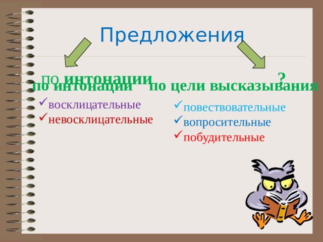 Предложения по цели высказывания и интонации презентация