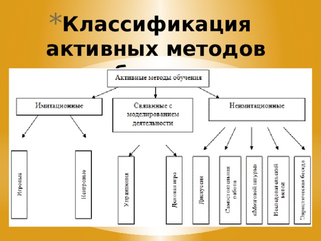 Группа активных методов