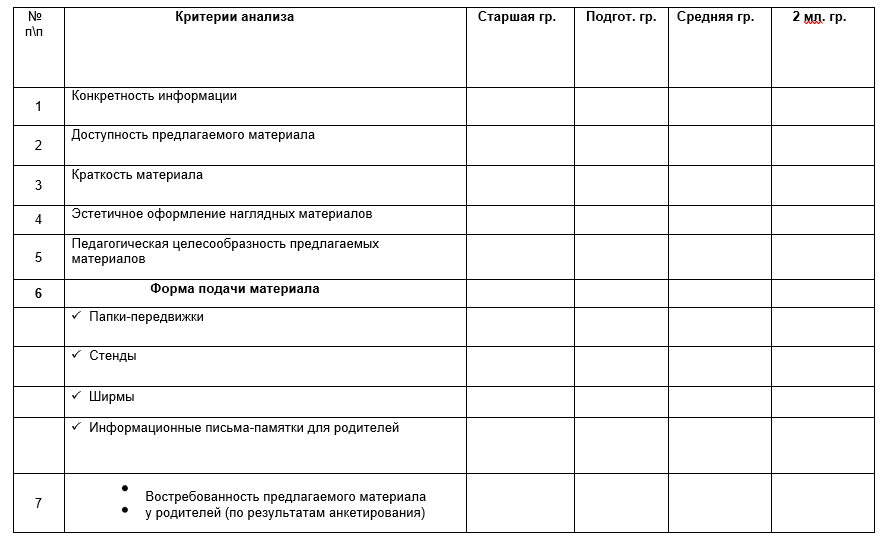 Анализ занятия средняя группа. Карта анализа занятия в детском саду. Современная карта анализа занятия. Тех карта анализ. Критерии карта анализа занятии в детском саду.