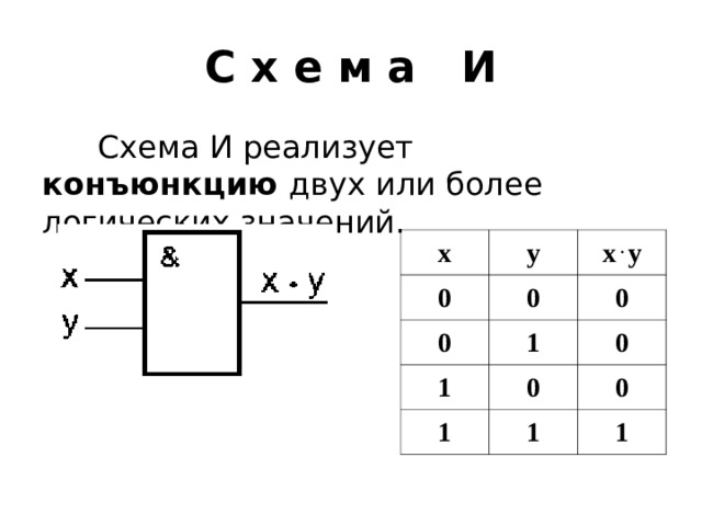 10 тест элементы схемотехники логические схемы вариант 2 ответы