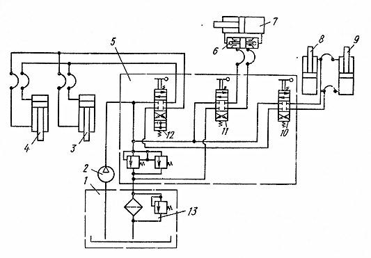 Схема гидропривода бульдозера