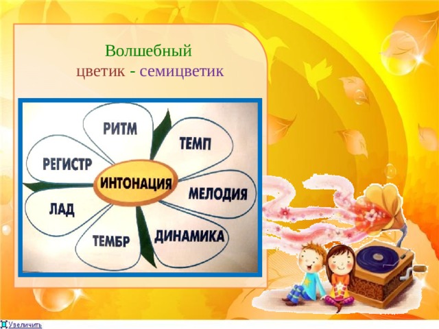 Волшебный цветик семицветик и все это бах 2 класс музыка конспект урока и презентация