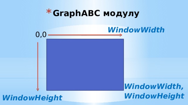 GraphABC модулу WindowWidth 0,0 WindowWidth, WindowHeight WindowHeight 