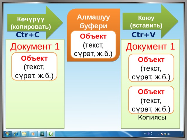 Коюу (вставить) Көчүрүү (копировать) Алмашуу буфери Ctr+V Ctr+C Объект (текст, сүрөт, ж.б.) Документ 1 Документ 1 Объект (текст, сүрөт, ж.б.) Объект (текст, сүрөт, ж.б.) Объект (текст, сүрөт, ж.б.) Копиясы  