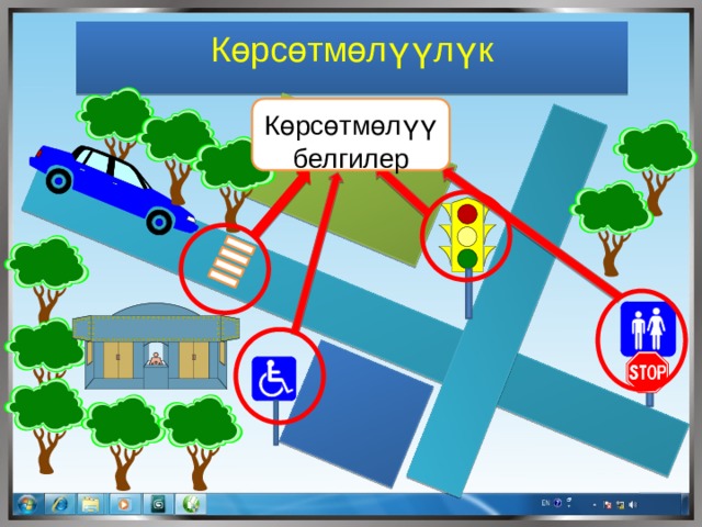 Көрсөтмөлүүлүк Көрсөтмөлүү белгилер 