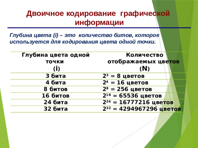 При кодировании графических изображений глубина цвета в 8 бит позволяет отображать количество цветов равное