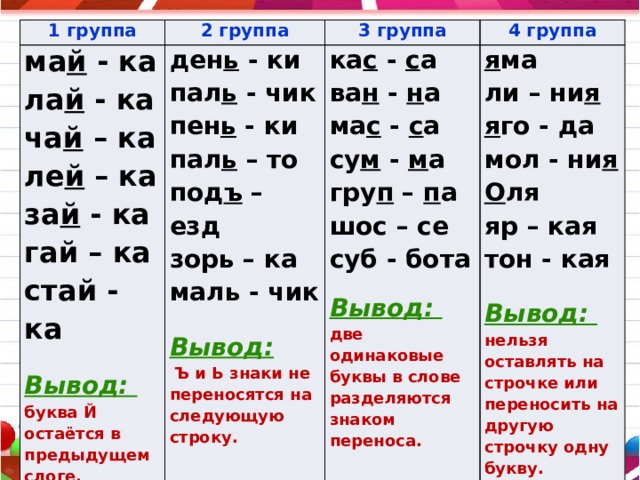 Правила переноса слов.